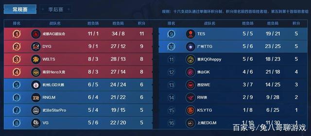 尤其是在C 尤其是在C