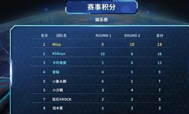 个人强弱 个人强弱